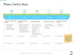 Smart Phone Strategy Powerpoint Presentation Slides