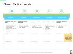 Smart Phone Strategy Powerpoint Presentation Slides