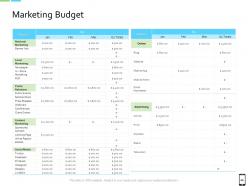 Smart Phone Strategy Powerpoint Presentation Slides