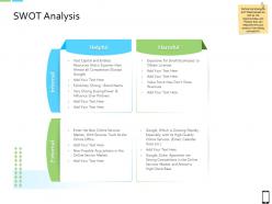 Smart phone strategy swot analysis ppt summary graphic images