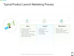 Smart Phone Strategy Typical Product Launch Marketing Process Ppt Gallery Background Images