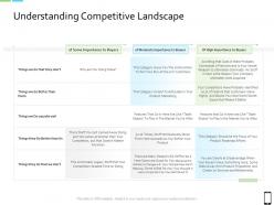 Smart phone strategy understanding competitive landscape ppt powerpoint presentation portfolio ideas