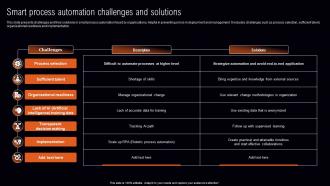Smart Process Automation Challenges And Solutions