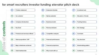 Smart Recruiters Investor Funding Elevator Pitch Deck Ppt Template Graphical Colorful