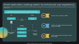 Smart Reservation Parking System For Enhanced User Experience Enabling Smart Shopping DT SS V