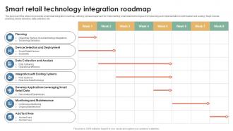 Smart Retail Technology Integration Roadmap Ppt Slides