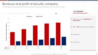 Smart Security Systems Company Profile Powerpoint Presentation Slides