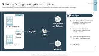 Smart Shelf Management System Architecture Role Of Iot In Transforming IoT SS