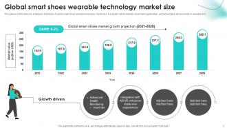 Smart Shoe Wearable Technology Powerpoint Template Bundles Ppt Slides Good Engaging