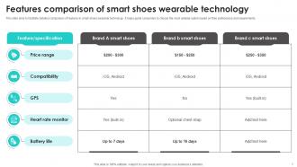 Smart Shoe Wearable Technology Powerpoint Template Bundles Ppt Slides Impactful Engaging