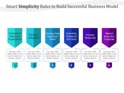 Smart simplicity rules to build successful business model