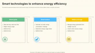 Smart Technologies To Enhance Energy Efficiency