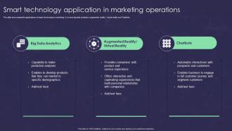 Smart Technology Application In Marketing Operations