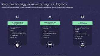 Smart Technology In Warehousing And Logistics