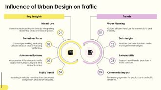 Smart Traffic Management Solutions For Cities PPT Graphics AT Professionally Colorful