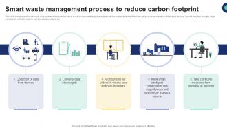 Smart Waste Management Process To Reduce Carbon IoT Driven Waste Management Reducing IoT SS V