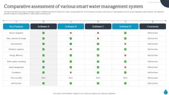 Smart Water Management Comparative Assessment Of Various Smart Water Management System IoT SS