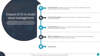 Smart Water Management Impact Of Ai In Smart Water Management IoT SS