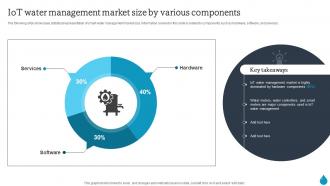Smart Water Management Iot Water Management Market Size By Various Components IoT SS