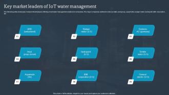 Smart Water Management Key Market Leaders Of Iot Water Management IoT SS