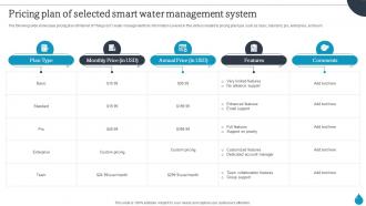 Smart Water Management Pricing Plan Of Selected Smart Water Management System IoT SS