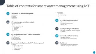 Smart Water Management Using IoT Powerpoint Presentation Slides IoT CD Graphical Impressive