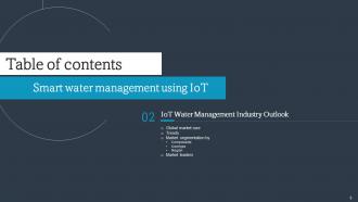 Smart Water Management Using IoT Powerpoint Presentation Slides IoT CD Template Interactive