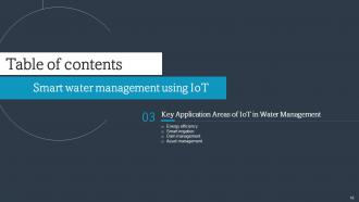 Smart Water Management Using IoT Powerpoint Presentation Slides IoT CD Good Interactive