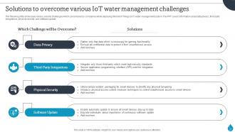 Smart Water Management Using IoT Powerpoint Presentation Slides IoT CD Captivating Interactive