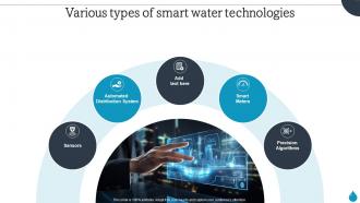 Smart Water Management Various Types Of Smart Water Technologies IoT SS