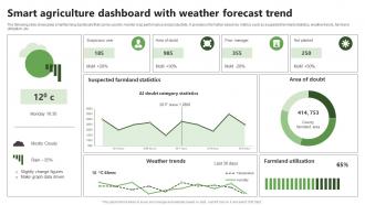 Smart With Weather Forecast Trend Precision Farming System For Environmental Sustainability IoT SS V