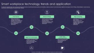 Smart Workplace Technology Trends And Application