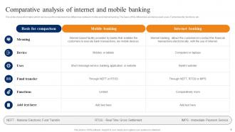 Smartphone Banking For Transferring Funds Digitally Fin CD V Designed Multipurpose