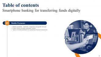 Smartphone Banking For Transferring Funds Digitally Fin CD V Best Attractive