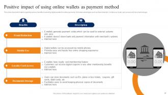 Smartphone Banking For Transferring Funds Digitally Fin CD V Compatible Attractive