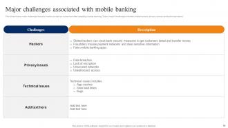 Smartphone Banking For Transferring Funds Digitally Fin CD V Ideas Graphical