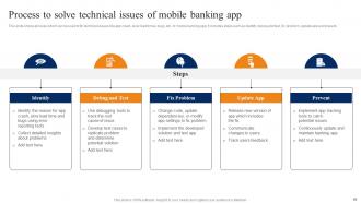 Smartphone Banking For Transferring Funds Digitally Fin CD V Customizable Graphical