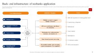 Smartphone Banking For Transferring Funds Digitally Fin CD V Engaging Graphical