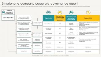 Smartphone Company Corporate Governance Report