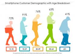 Smartphone customer demographic with age breakdown