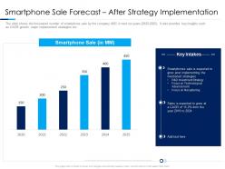 Smartphone sale forecast after strategy implementation consumer electronics sales decline