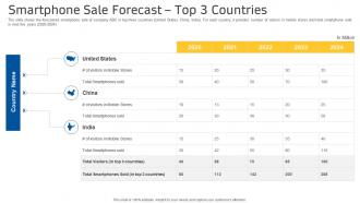 Smartphone sale forecast countries decline sales companys smartphone equipment ppt sample