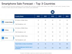 Smartphone sale forecast top 3 countries electronic component demand weakens