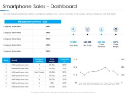 Smartphone sales dashboard consumer electronics sales decline ppt model slide download