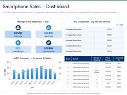 Smartphone sales dashboard electronic component demand weakens