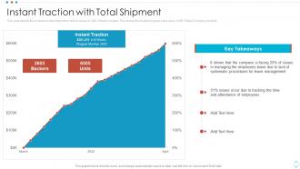 Smartwatch Company Pitch Deck Instant Traction With Total Shipment