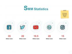 Smm statistics million users ppt powerpoint presentation show inspiration