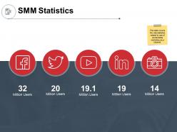 Smm statistics social media ppt powerpoint presentation smartart