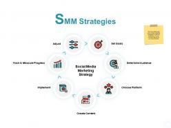 Smm strategies measure progress ppt powerpoint presentation show picture