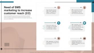 SMS Advertising Strategies To Drive Sales Powerpoint Presentation Slides MKT CD V Editable Visual